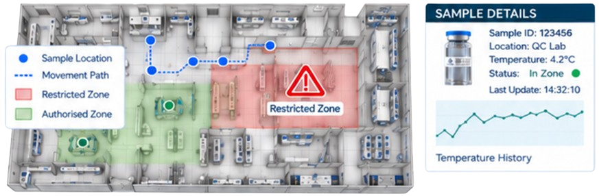 Pharmaceutical facility floor plan with RTLS zone mapping and sample tracking
