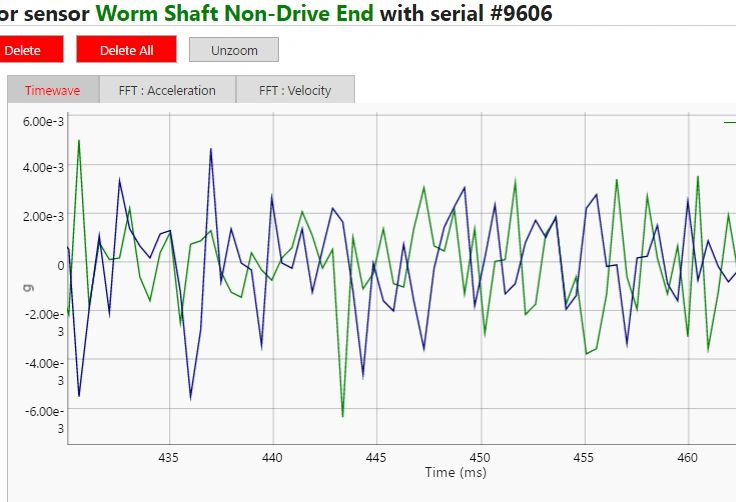 Machine Saver historical dynamic monitoring